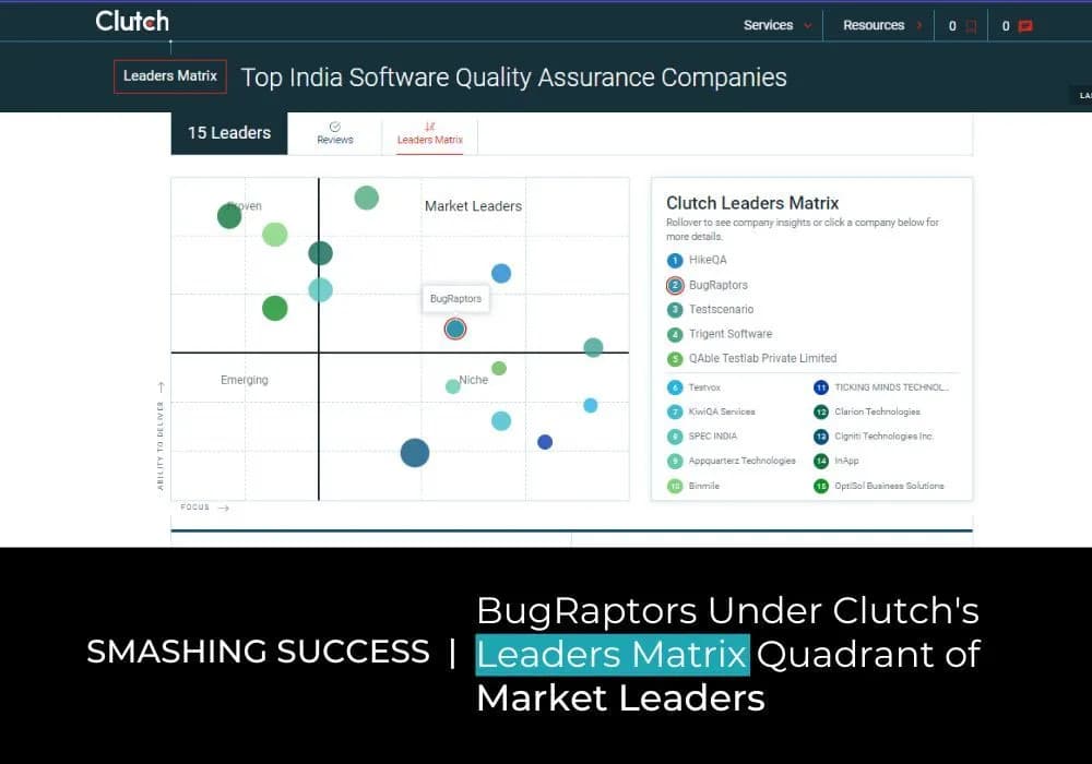 BugRaptors Emerges As A Market Leader, Entering Clutch Leadership Matrix's First Quadrant