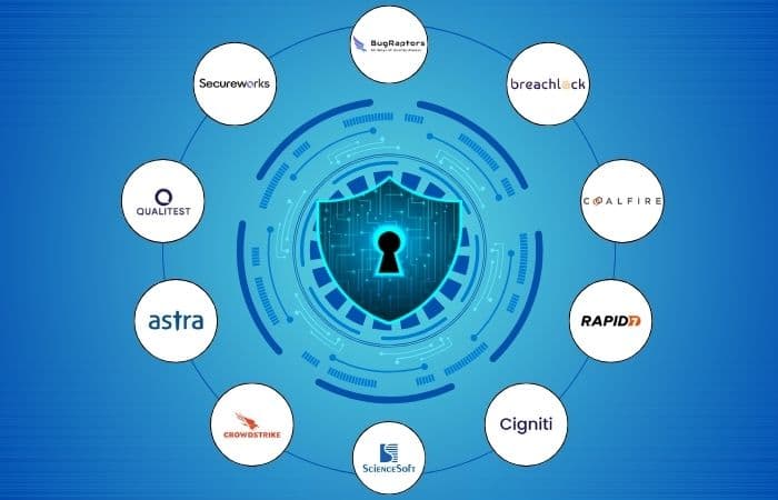 Top Security Testing Companies to Fortify Your Defenses in 2026