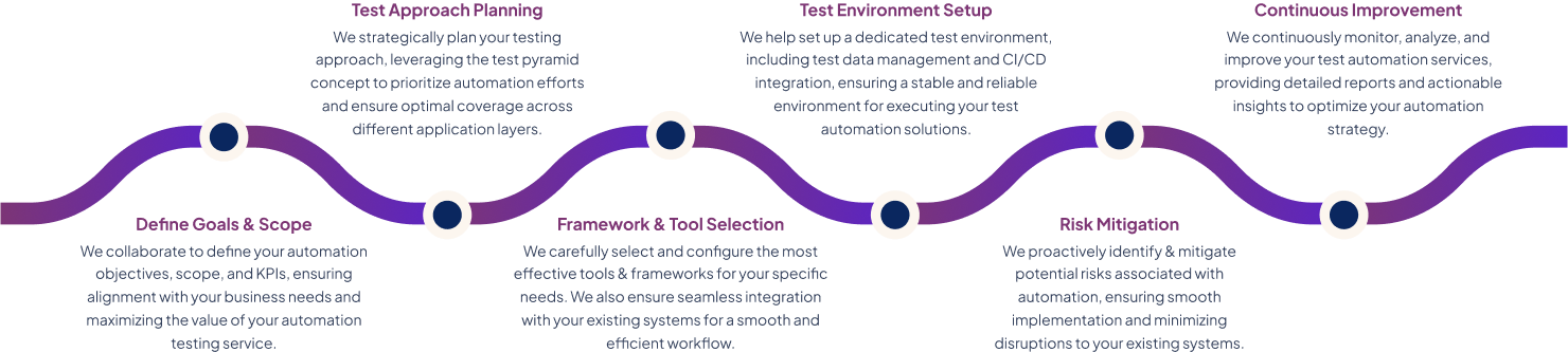 Our Tools Logos