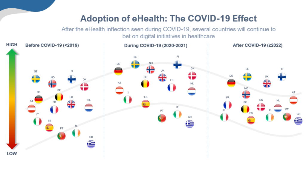 ehealth stats