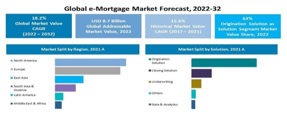 Mortgage Stats