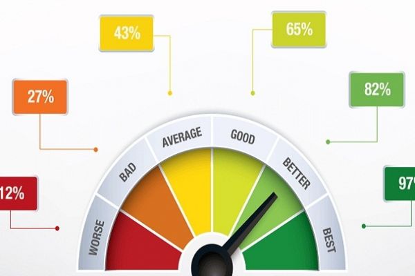 Can We Do Performance Testing Manually?