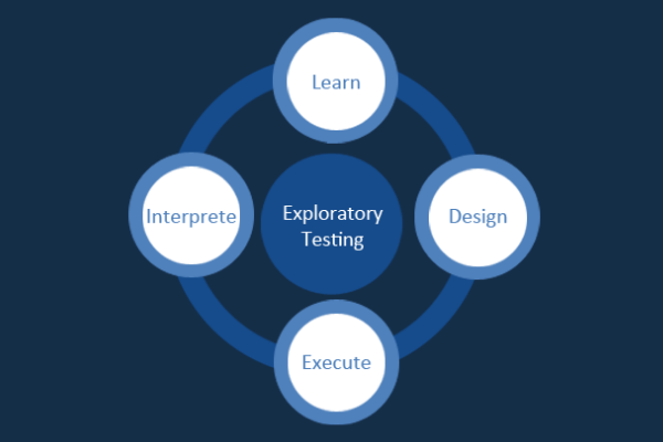 Testing The Metaverse: Creating A Seamless Digital Experience