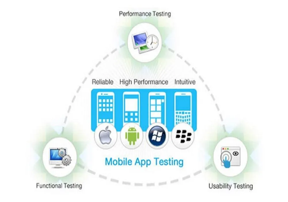performance-testing-on-mobile-applications