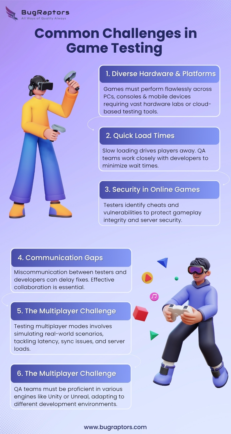 Challenges in Game Testing