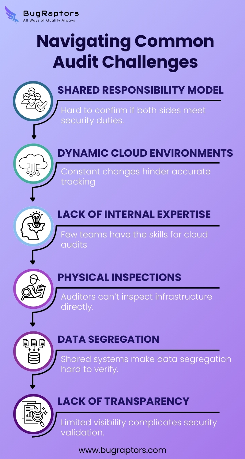 Cloud Audit Checklist for Security and Compliance