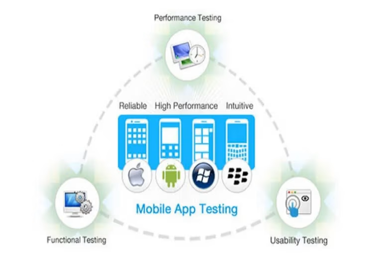Mobile App Performance Testing: Tools, Types & Checklist